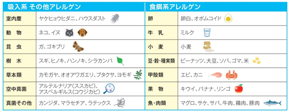 血液検査 アレルギー検査 オプション検査 フィオーレ健診クリニック 一般財団法人 東京社会保険協会