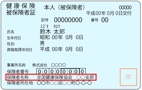 全国 健康 保険 協会 大阪 支部